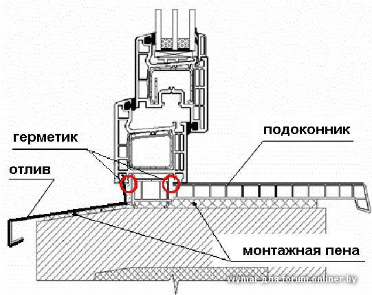 Профиль пластикового подоконника. Узел установки подоконника ПВХ чертеж. Узел крепления окна подставочный профиль. Схема установки подоконника на пластиковое окно. Отлив оконный схема монтажа.