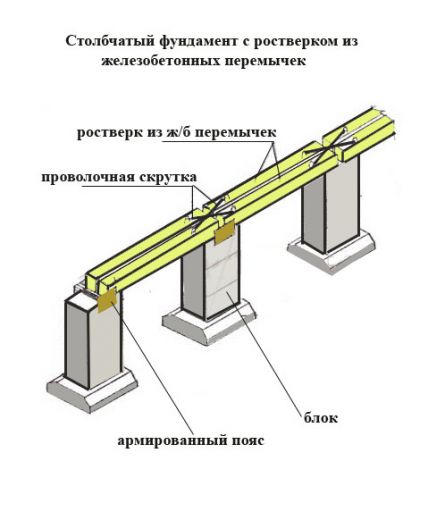 Что такое цоколь дома