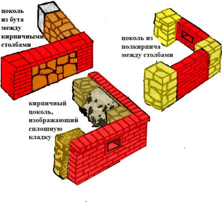 Что такое цоколь дома