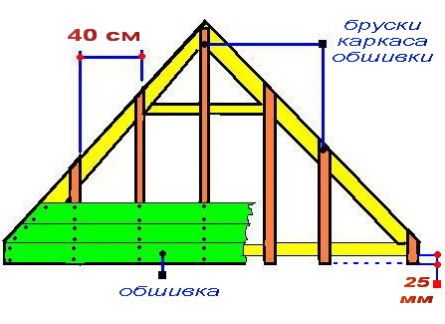 Схема обшивки