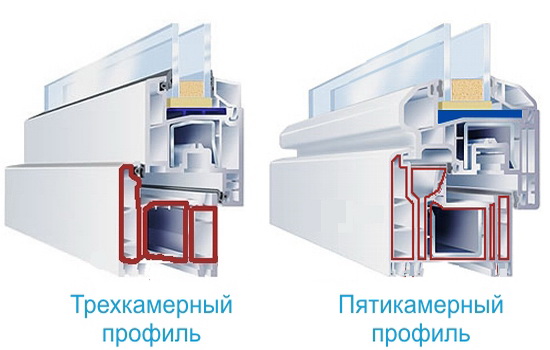 Отличие между трех и пятикамерным профилем