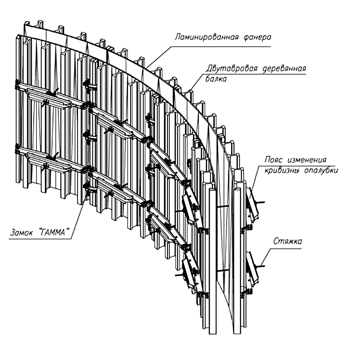 opalubka-balochno-rigelnaya-dlya-krugluh-form
