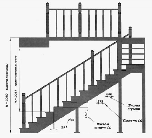 Лестница на второй этаж на схеме