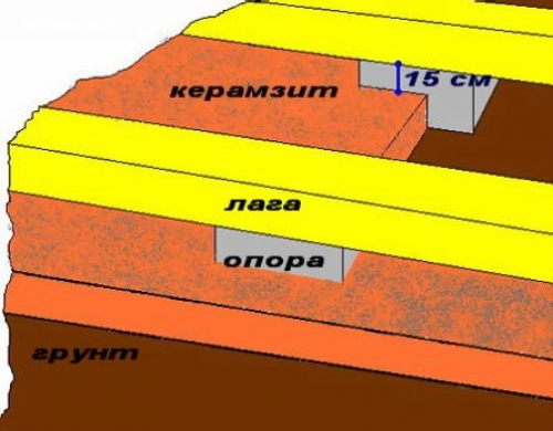 Баня от зодчего с утепленным полом