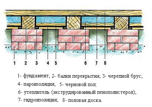 Баня от зодчего с утепленным полом