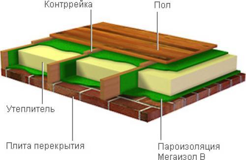 Баня от зодчего с утепленным полом