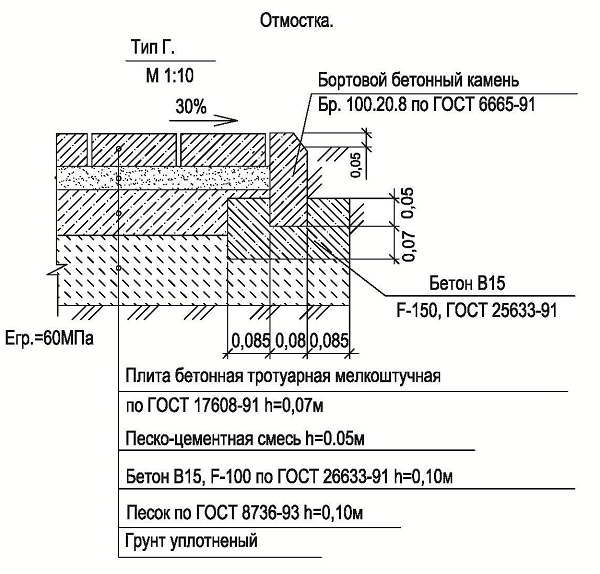 Чертеж отмостки в разрезе