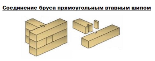 Соединение бруса прямоугольным втавным шипом