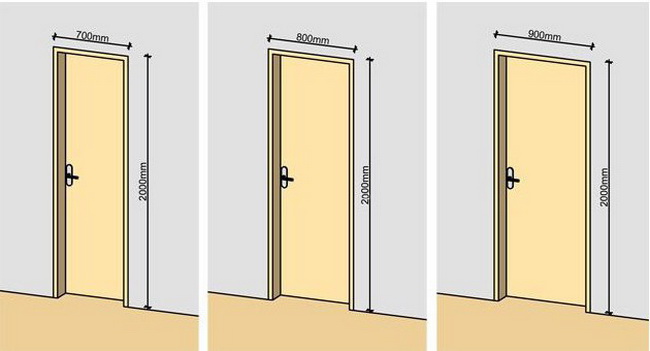 Стандартные размеры типовых входных дверей (наружных и внутренних)