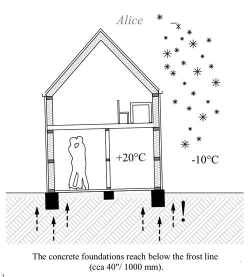 wall frames for wooden cabin pinup houses