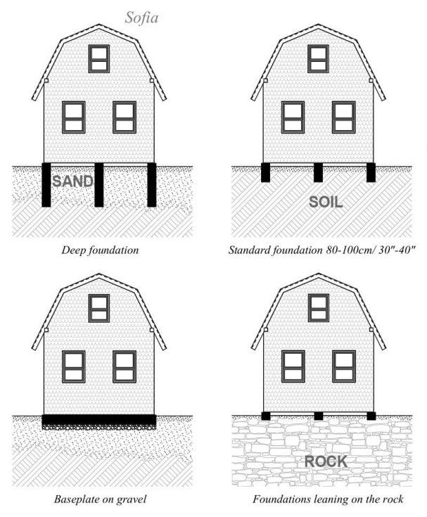 different-types-of-foundations