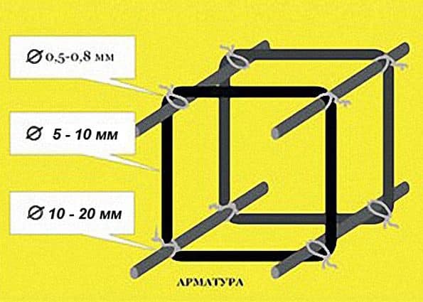 Расчет арматуры ленточного фундамента с примером 