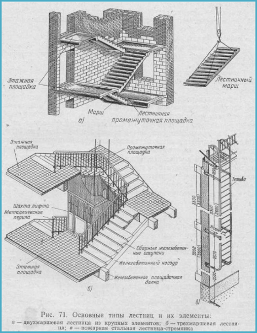 части конструкций лестниц