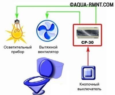 Установка вентилятора, включающегося при зажигании света