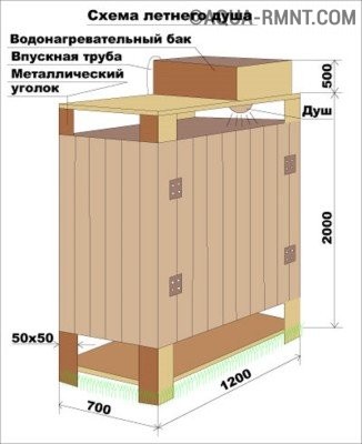 Схема небольшого душа