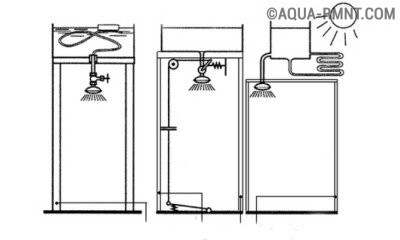 Схемы душевых кабинок