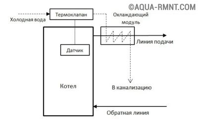 Схема обвязки