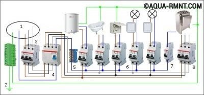 Схема разводки электричества в бане