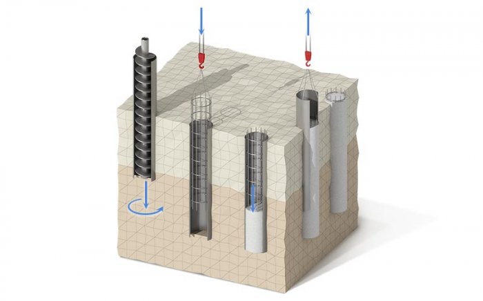 технология буронабивных свай с применением обсадных труб