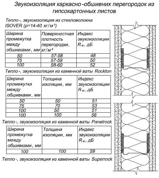 Автокад узлы скачать