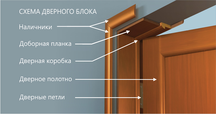 Схема-дверного-блока.jpg