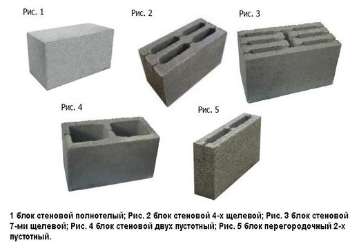 Виды бетонных блоков 