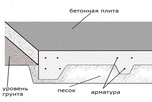 Площадь плитного основания