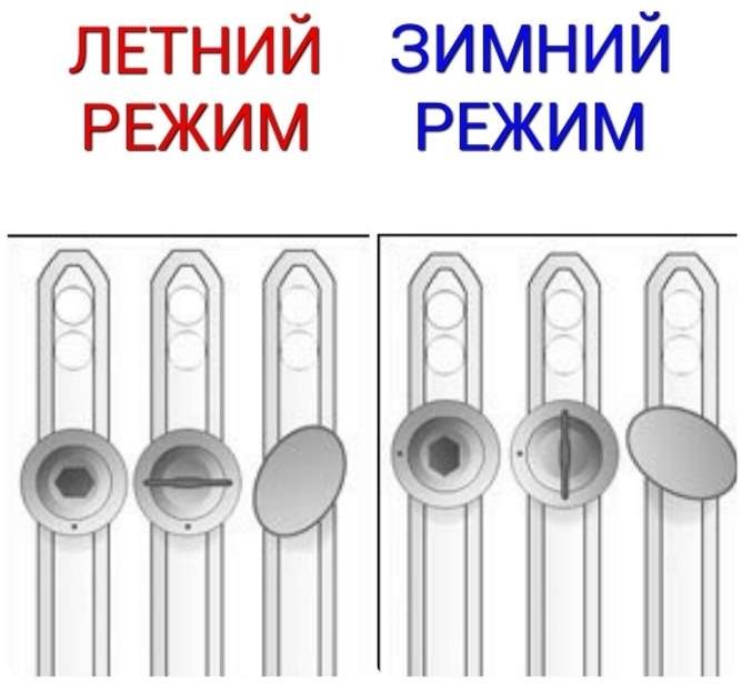 Эксцентрик (цапфа) на окне