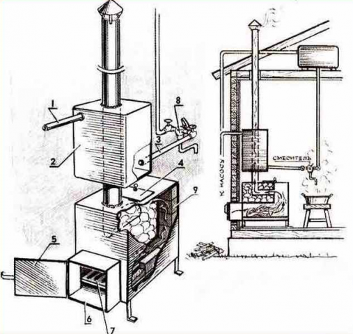 Котел для бани своими руками