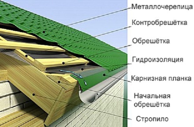 Можно ли класть металлочерепицу на рубероид