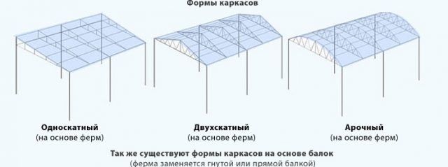 Расчет шага обрешетки под поликарбонат 4, 8, 10 мм