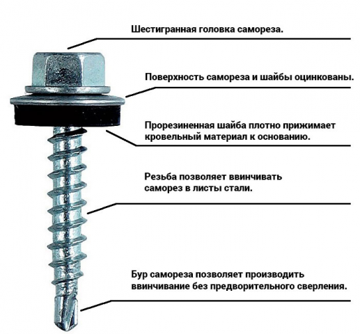 Кровельные саморезы для металлочерепицы