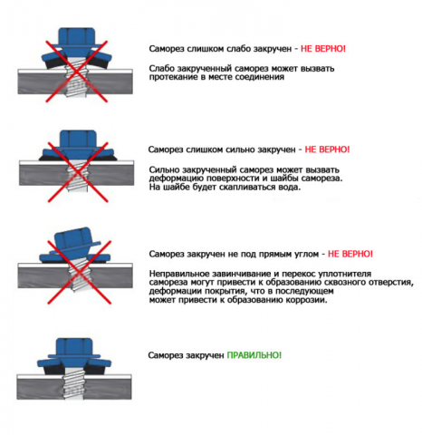 Кровельные саморезы для металлочерепицы