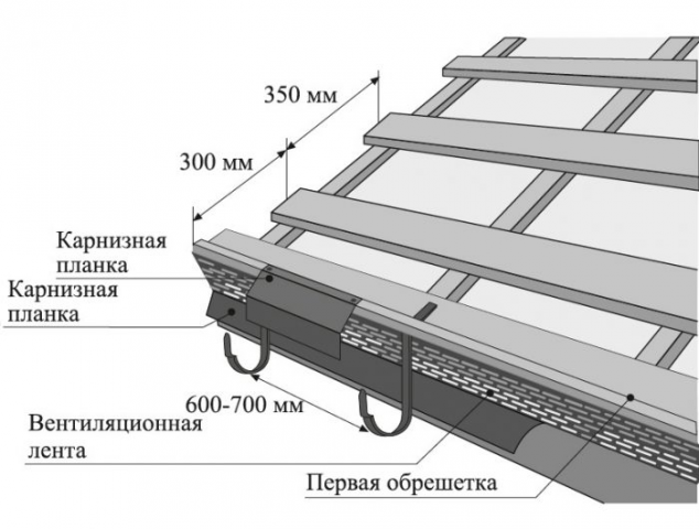 Карнизные планки для профнастила: размеры, монтаж своими руками