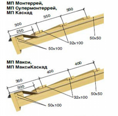 Укладка металлочерепицы Монтеррей