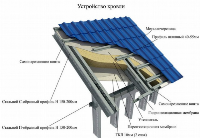 Укладка металлочерепицы Монтеррей