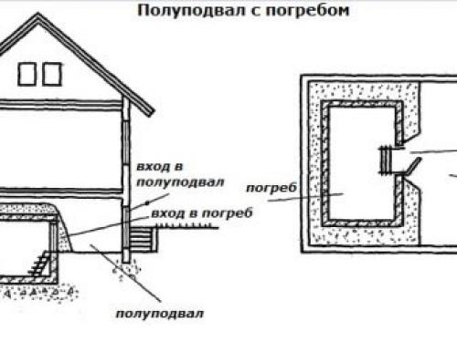 Как правильно сделать подвал в частном доме. Подвал: тонкости проектирования и создания подвального помещения 06