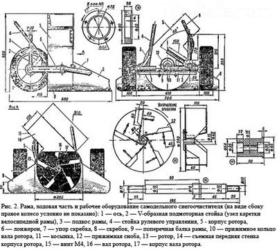 Схема сборки элементов машины Схема сборки элементов машины