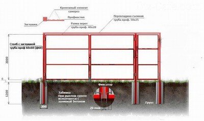 Изготовление рамы из профилированной трубы