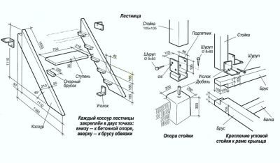 Схема сооружения лестницы для домика на дереве