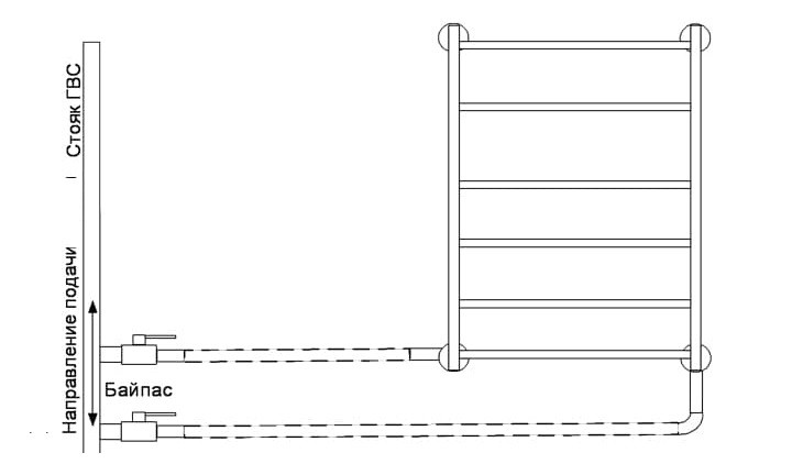 Стандартная схема подключения водяного полотенцесушителя с нижней подводкой