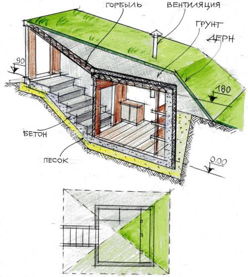 Вход В погреб своими руками. Пошаговое строительство погреба своими руками