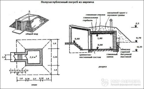 Вход В погреб своими руками. Пошаговое строительство погреба своими руками