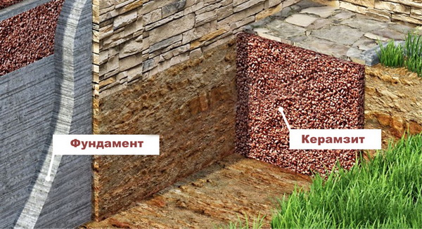 Утепление отмостки, фундамента, погреба керамзитом 3