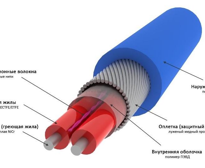 Конструкция (схема) резистивного греющего кабеля