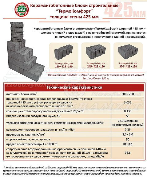 Дом, стена из блоков крупнопористого керамзитобетона