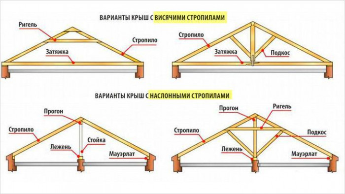 dvuhskatnaya kryisha karkasnogo doma 2