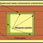 установка металлической двери в деревянном доме своими руками