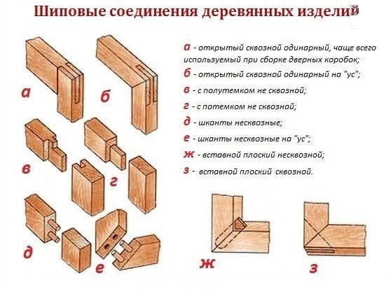 Дверная коробка своими руками - соединение деталей