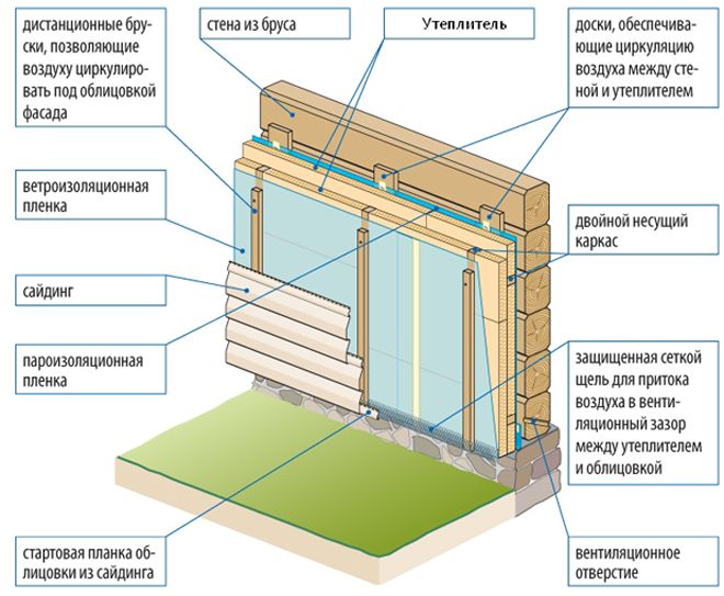 Sistema-ventfasad-po-penopleksu